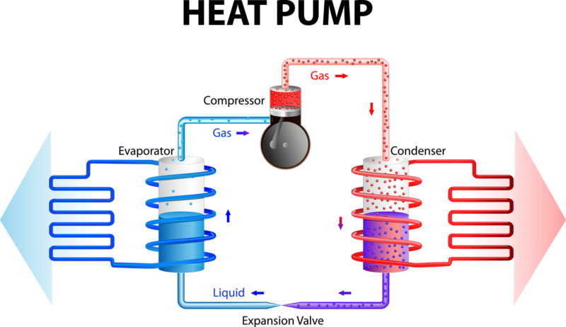 How Residential Heat Pumps Work: A Comprehensive Guide